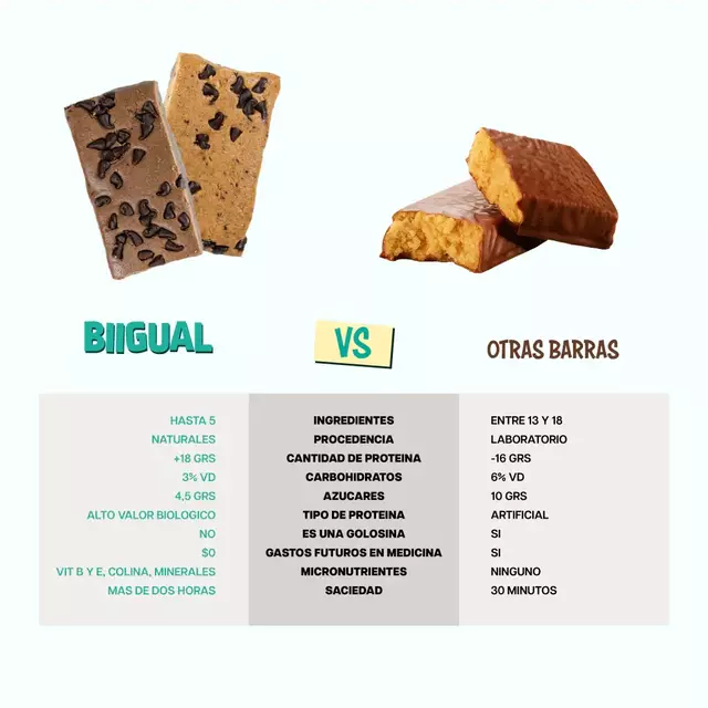 BARRA PROTEICA NATURAL SABOR CHOCO CON REISHI- BIIGUAL - Imagen 3